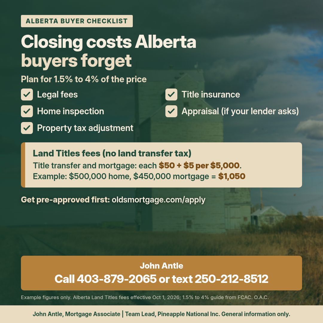 Checklist graphic titled Closing costs Alberta buyers forget. Plan for 1.5% to 4% of the price: legal fees, title insurance, home inspection, appraisal if your lender asks, and property tax adjustment. Land Titles fees, no land transfer tax: title transfer and mortgage each $50 plus $5 per $5,000; example $500,000 home and $450,000 mortgage equals $1,050. Call John Antle at 403-879-2065 or text 250-212-8512.