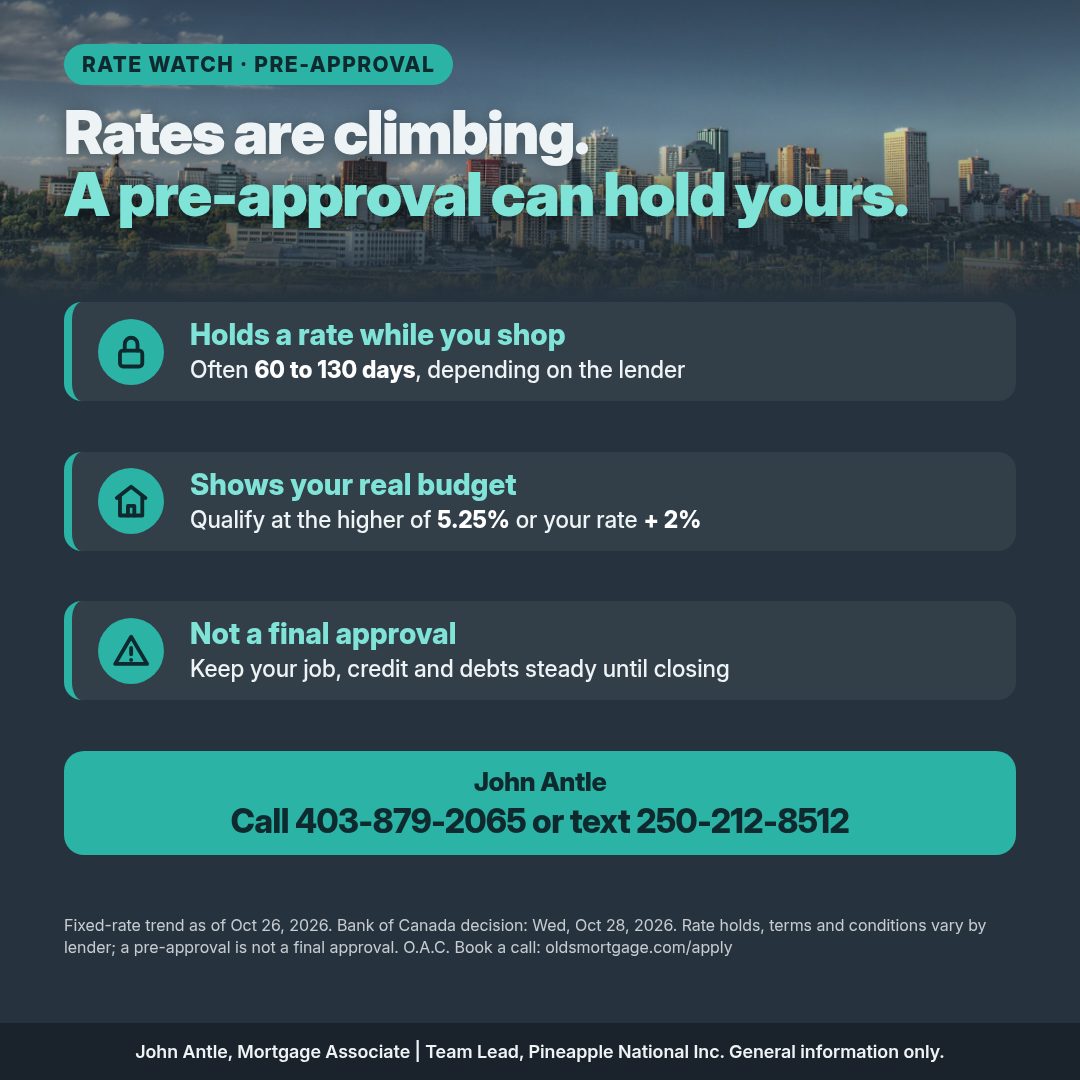 Graphic titled Rates are climbing. A pre-approval can hold yours. Holds a rate while you shop: often 60 to 130 days, depending on the lender. Shows your real budget: qualify at the higher of 5.25% or your rate plus 2%. Not a final approval: keep your job, credit and debts steady until closing. Call John Antle at 403-879-2065 or text 250-212-8512. Fixed-rate trend as of Oct 26, 2026; Bank of Canada decision Wednesday, Oct 28, 2026; rate holds vary by lender.